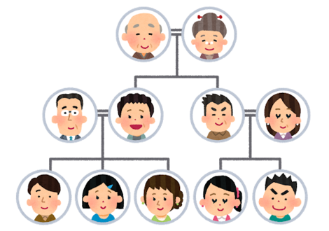 family_kakeizu